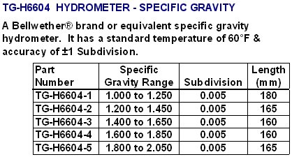 hydrometer021.jpg