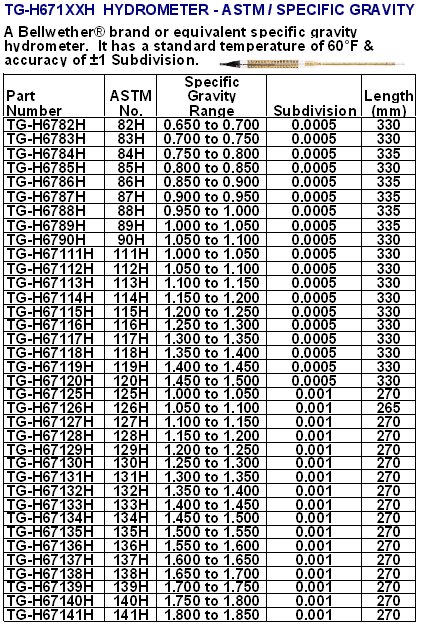 hydrometer022.jpg